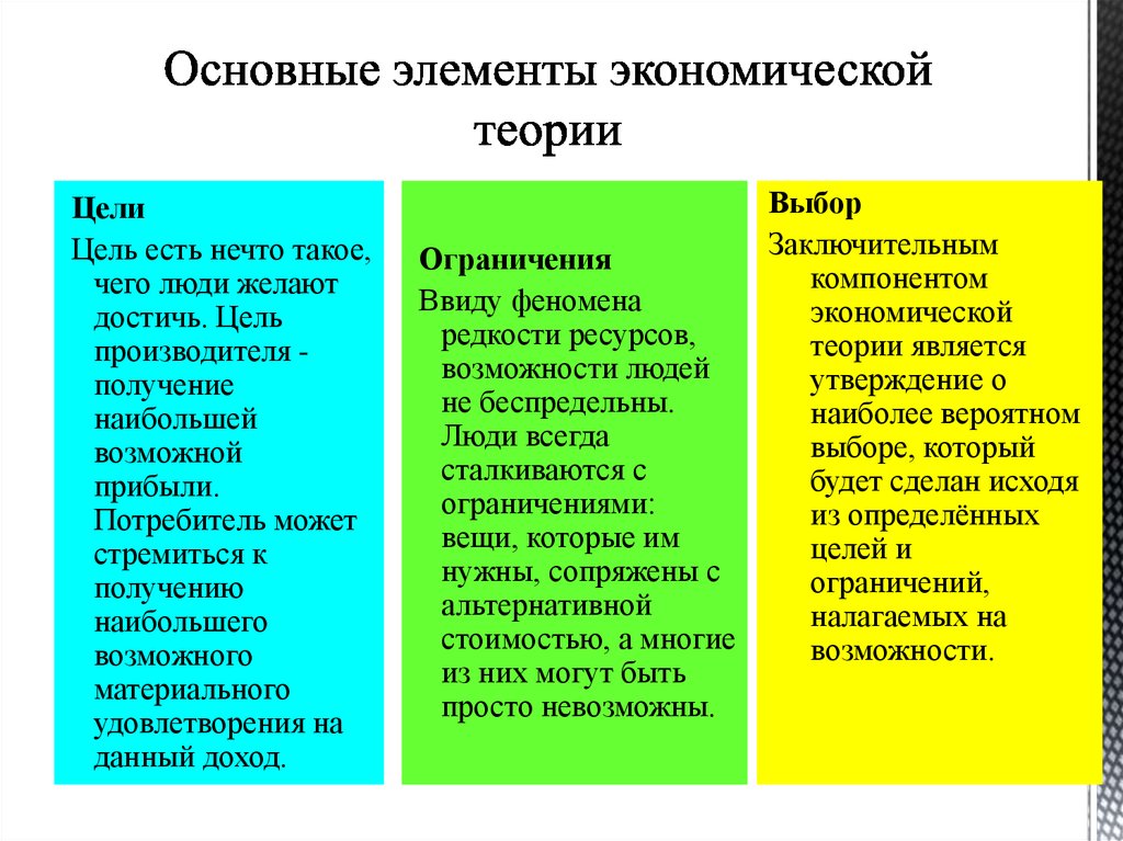 1 главная цель экономики