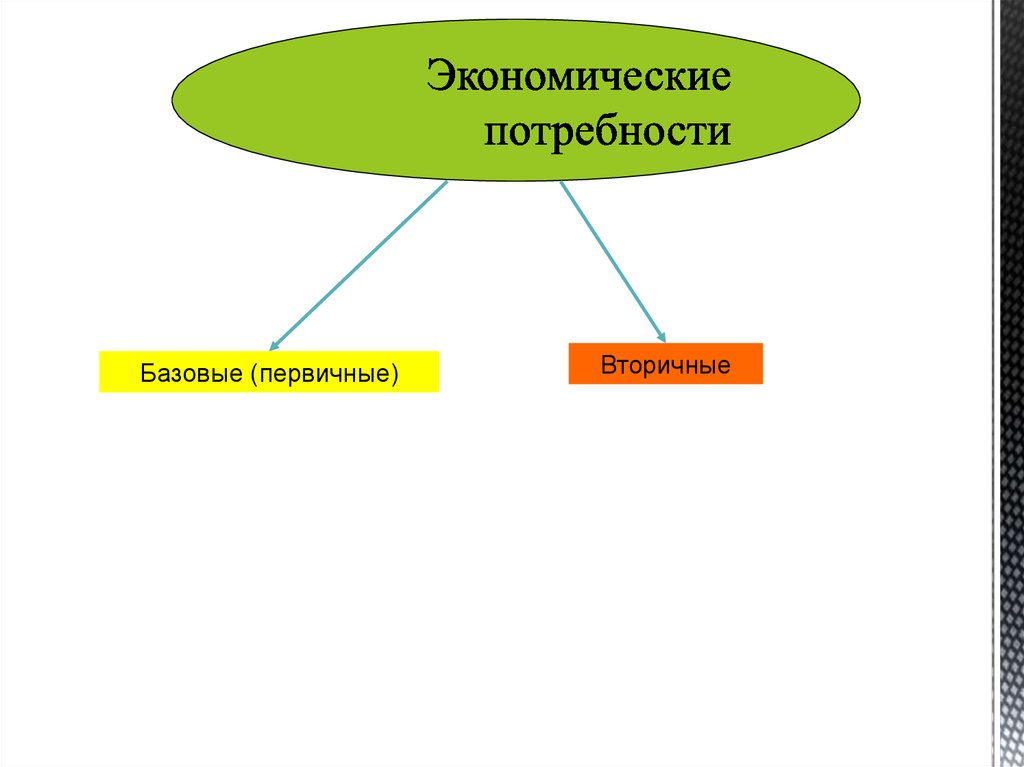 Экономические потребности это. Экономические потребности. Экономические потребности человека. Экономические потребности примеры. Экономические потребности первичные и вторичные.