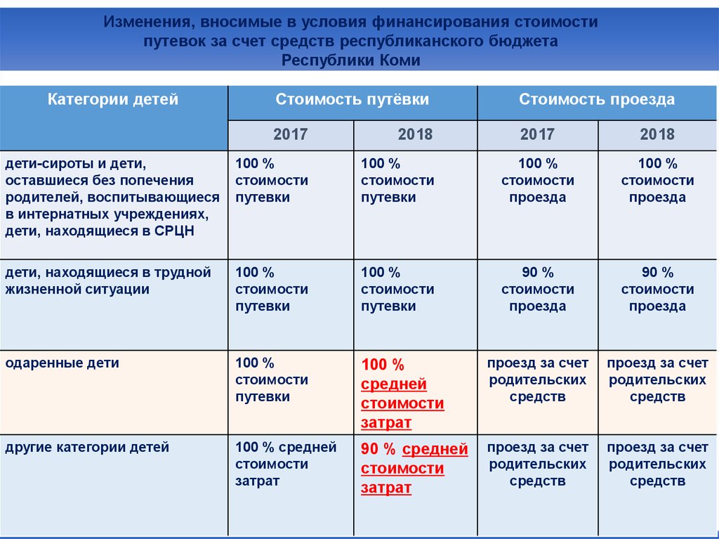 Категории детских организаций