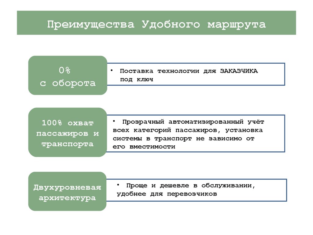 Виртуальная карта асоп