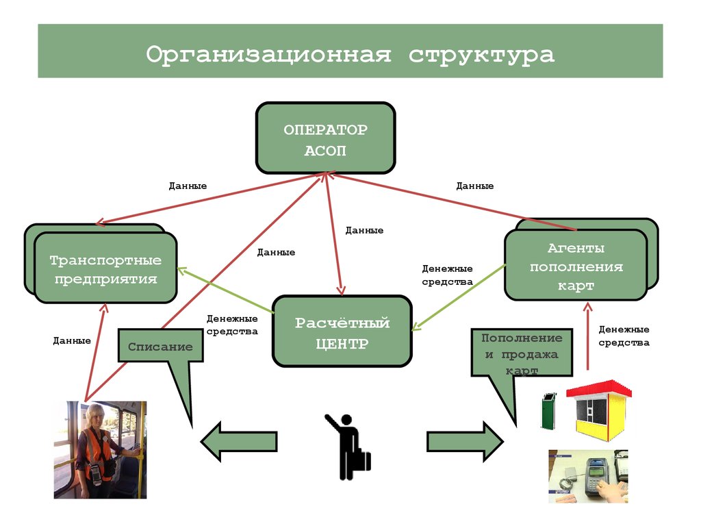 Виртуальная карта асоп