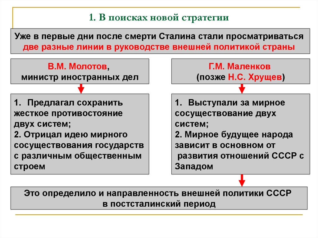 Презентация на тему политика мирного сосуществования в 1950 первой половине 1960