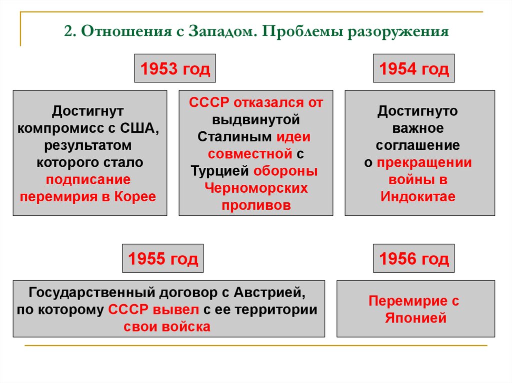 Внешняя политика мирного сосуществования