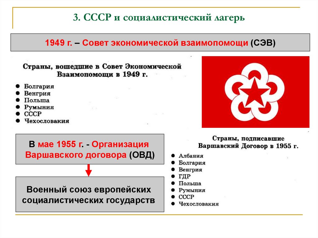 Каким странам европы ссср оказывал помощь. Совет экономической взаимопомощи СЭВ. Совет экономической взаимопомощи 1949. Страны СЭВ И ОВД. 1949 Г. совета экономической взаимопомощи (СЭВ)..