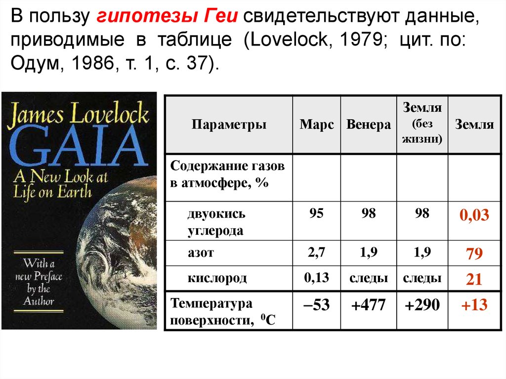 В пользу гипотезы Геи свидетельствуют данные, приводимые в таблице (Lovelock, 1979; цит. по: Одум, 1986, т. 1, с. 37).