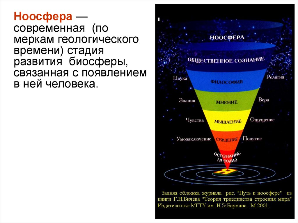 Презентация ноосфера биосфера