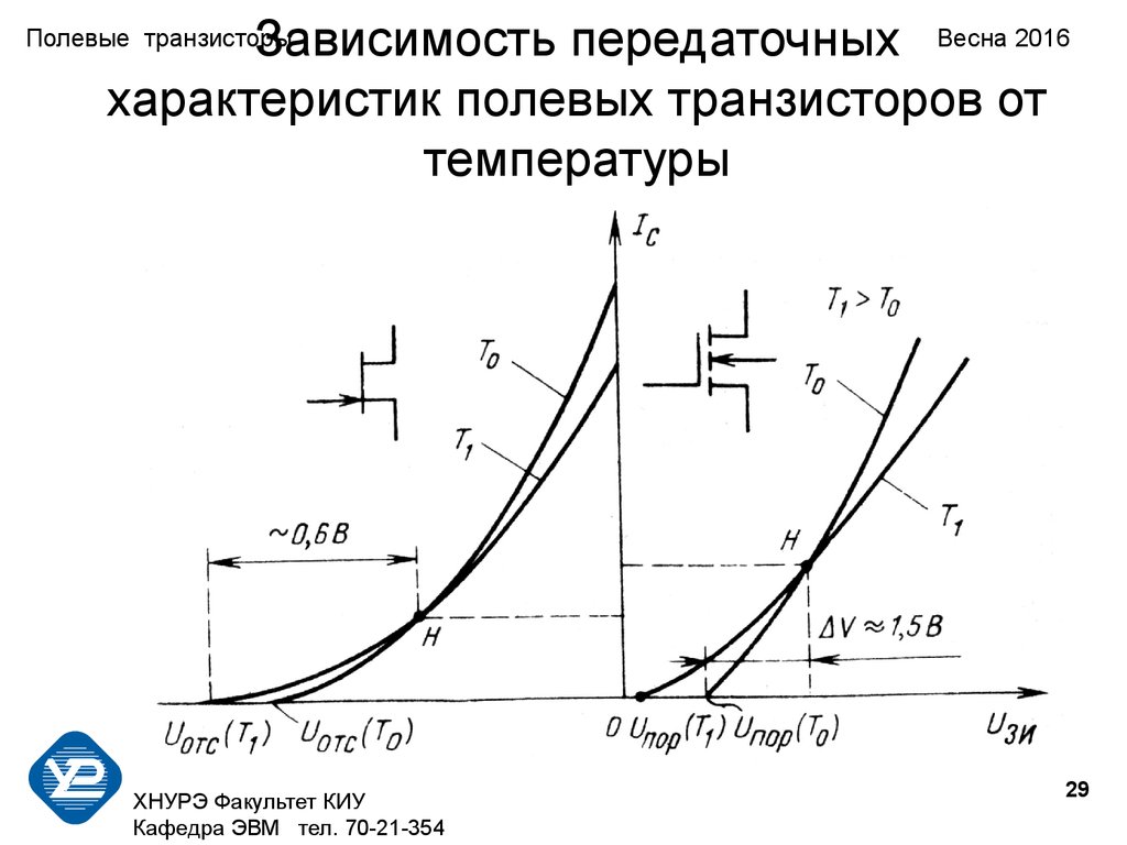 Полевые транзисторы FET (field-effect transistor). Устройство, принципы  работы полевых транзисторов различных типов - презентация онлайн