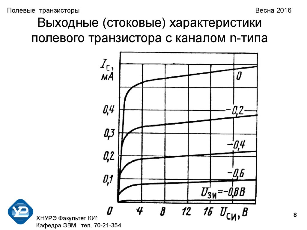 Полевые транзисторы FET (field-effect transistor). Устройство, принципы  работы полевых транзисторов различных типов - презентация онлайн