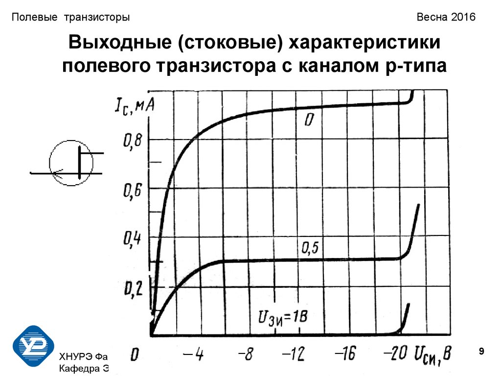 Полевые транзисторы FET (field-effect transistor). Устройство, принципы  работы полевых транзисторов различных типов - презентация онлайн