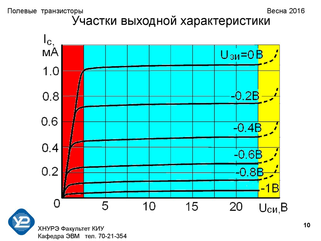 Полевые транзисторы FET (field-effect transistor). Устройство, принципы  работы полевых транзисторов различных типов - презентация онлайн