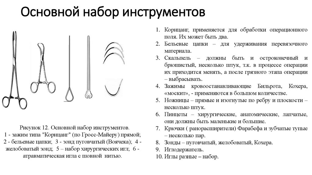 Урологические инструменты презентация