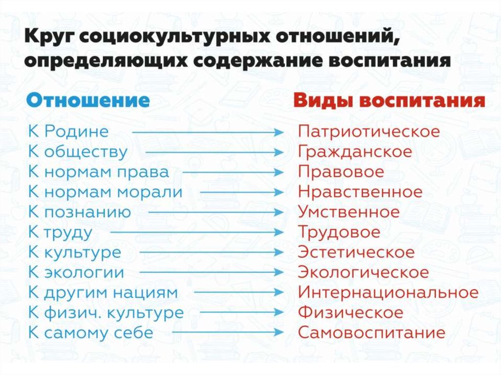 Гражданская активность рдш. Социокультурное единство человечества. Примеры социальной культуры примеры. Социально культурные отношения это. Социально культурные отношения это.