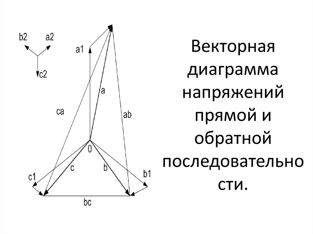 Векторная диаграмма напряжений переменного тока