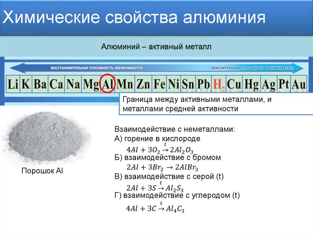 Физические свойства атома алюминия. Химические свойства металла алюминия таблица. Строение алюминия химия 9 класс. Алюминий характеристики и свойства. Химические свойства алюмиг.