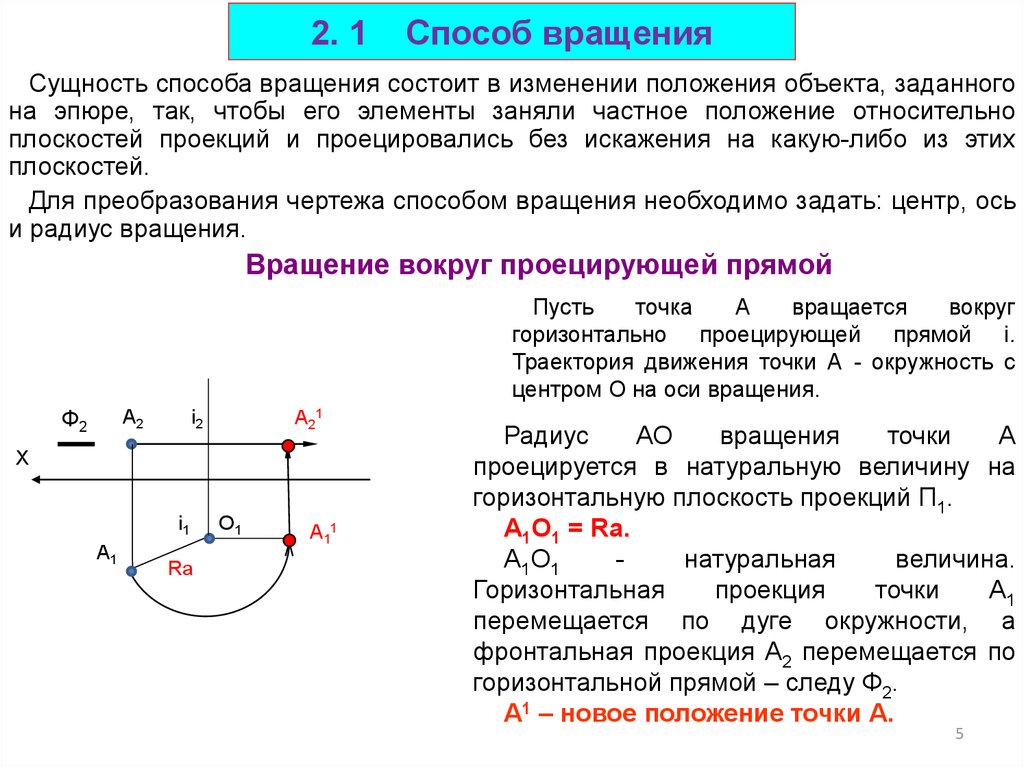 Точка предмет. Метод вращения плоскостей проекции. Способ вращения вокруг проецирующей прямой. Способ вращения плоскостей проекций. Сущность способа вращения.