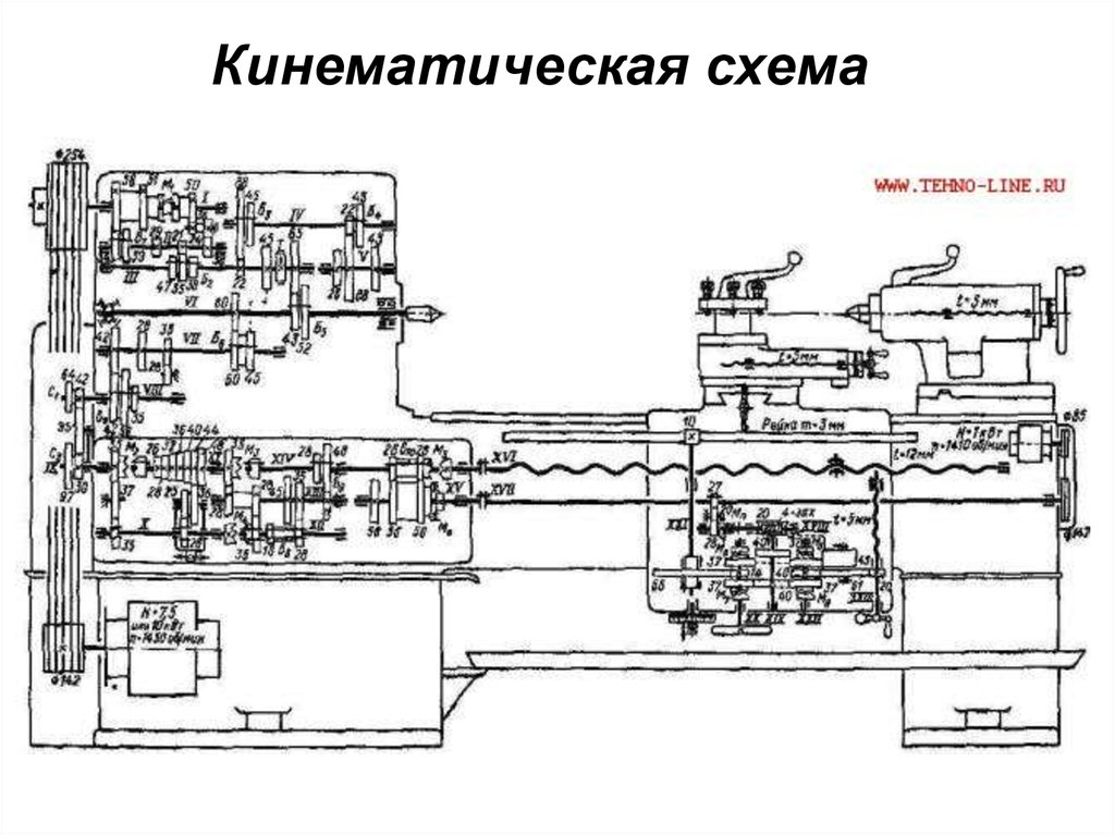 Кинематическая схема станка 1к62