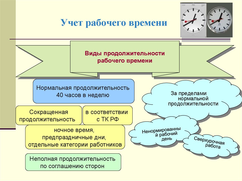 Схема учета рабочего времени