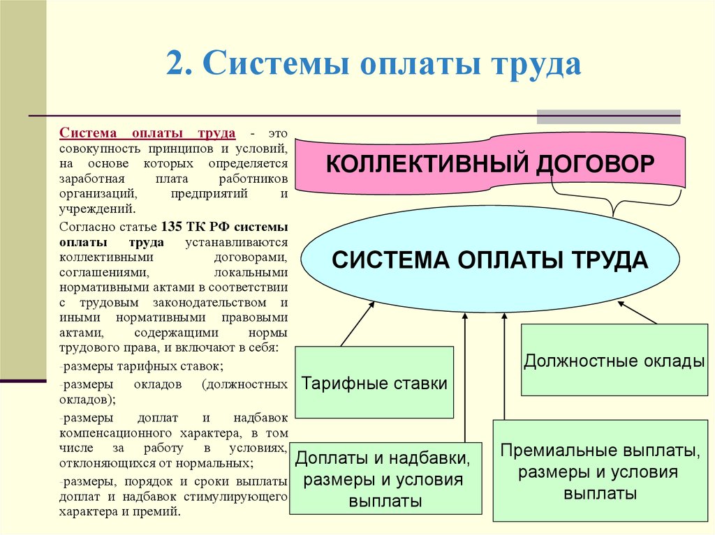 Оплата труда определяется. Поощрительные системы оплаты труда кратко. Формы и системы оплаты труда кратко. Система оплаты труда это определение. Система оплаты труда эьл.