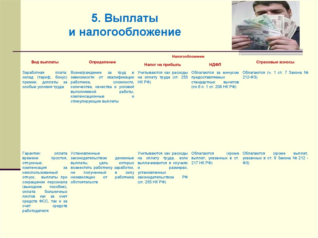 Денежные выплаты виды. Налоговые выплаты определение. Виды выплат 5. Индивидуальные пособия определение. Налогообложение стимулирующих выплат пункт 81 статья 217.