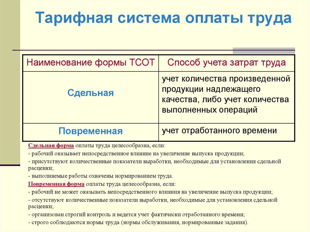 Тарифная система оплаты труда. Недостатки тарифной системы оплаты труда. Способы учета затрат для оплаты труда. Японская система оплаты труда. Сдельная форма оплаты труда не целесообразна для.