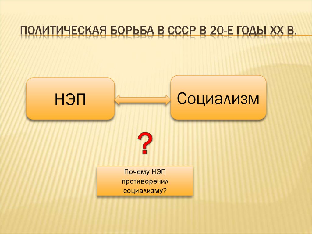 Политическая борьба. Схема политической борьбы. Политическая борьба в 1920-е гг презентация. Политическая борьба в СССР В 20 годы. Политическая борьба Италии.