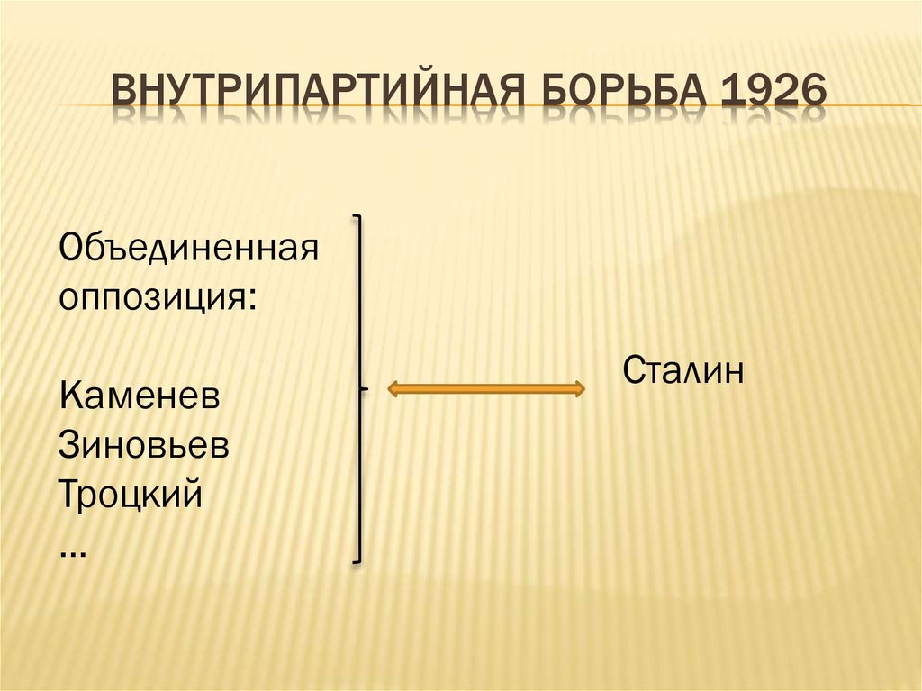 Внутрипартийная борьба в 20 е годы презентация