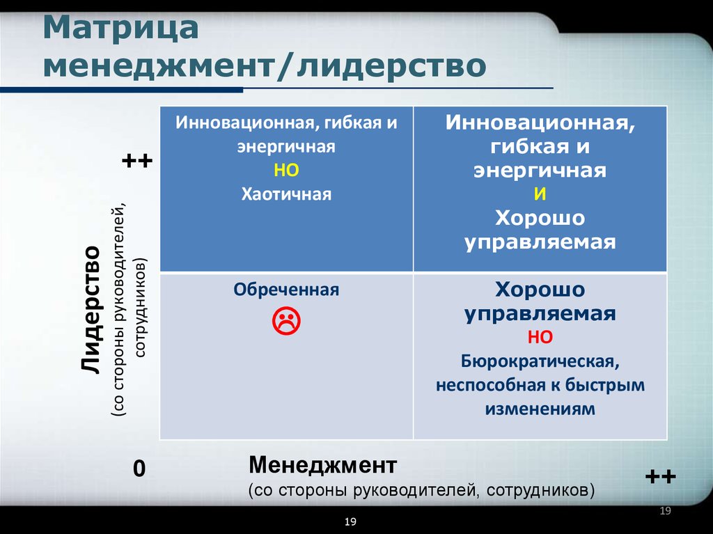 Матрица отображающая коммуникационные связи между участниками проекта их информационные потребности