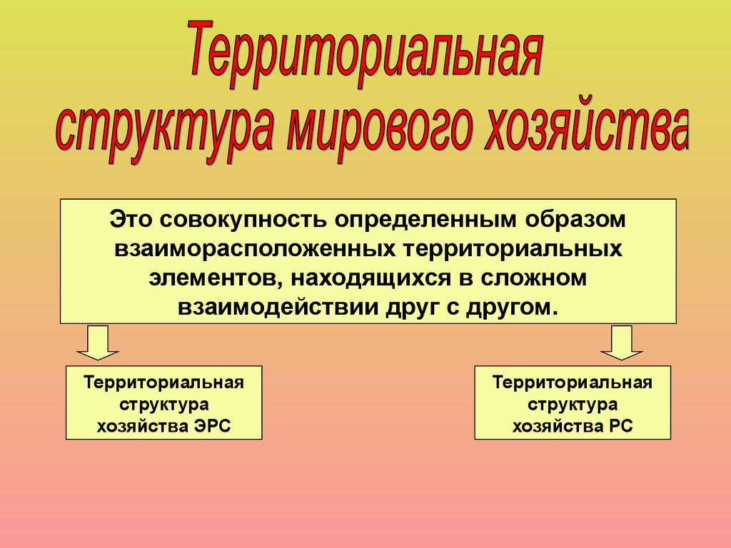 Особенности территориальной структуры. Структура мирового хозяйства. Территориальная структура мирового хозяйства. Территориальная структура хозяйства. Отраслевая и территориальная структура мирового хозяйства.