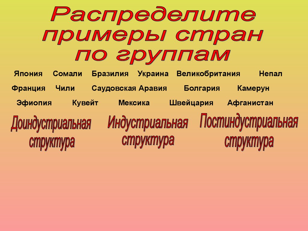 Постиндустриальные страны. Структура мирового хозяйства доиндустриальная Индустриальная. Постиндустриальные страны примеры стран. Отраслевая и территориальная структура мирового хозяйства 10 класс. Распределите примеры стран по группам.