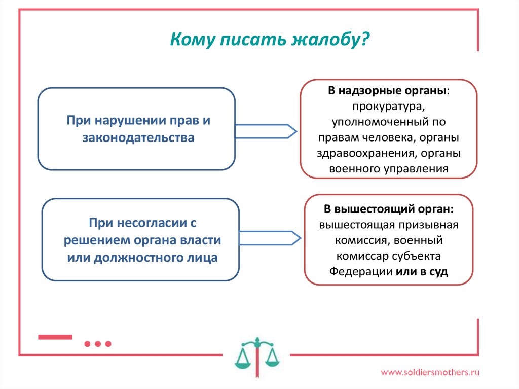 Почему часто писать. Кто пишет жалобы психология. Осуществляет составление заявлений. Психология. Жалоба и запрос. Составление жалоб это функция.