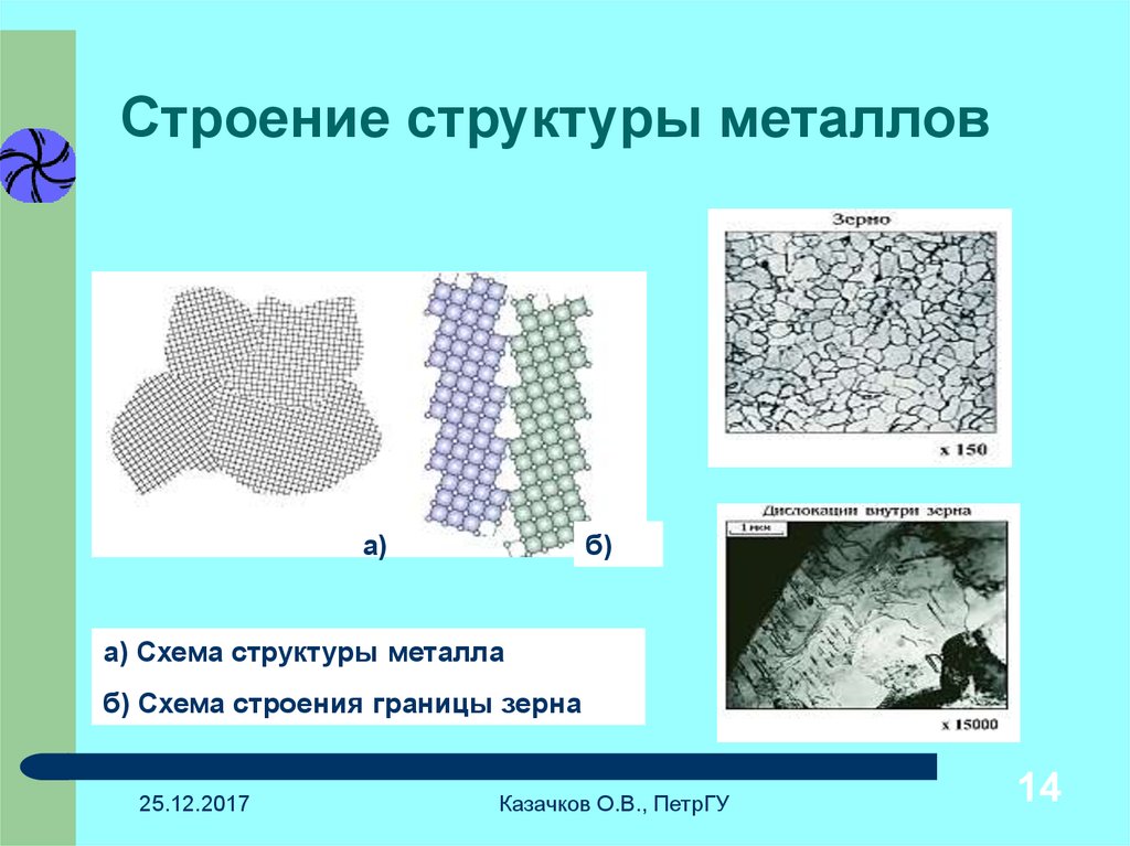 Схема строения железа 2