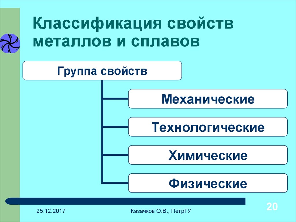 Механическое свойство физика