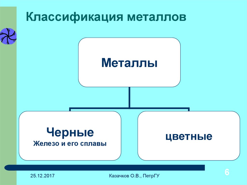 Схема цветных металлов