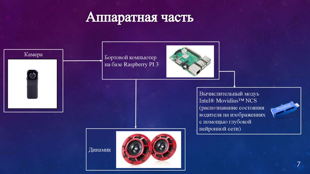 Схема аппаратной части компьютера картинки