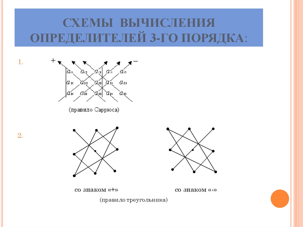 Вычисление определителей презентация