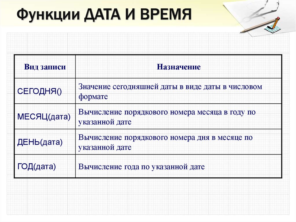 Записи дат. Функции даты и времени. Функция Дата. Таблица функции Дата и время. Функции Дата и время - Дата.