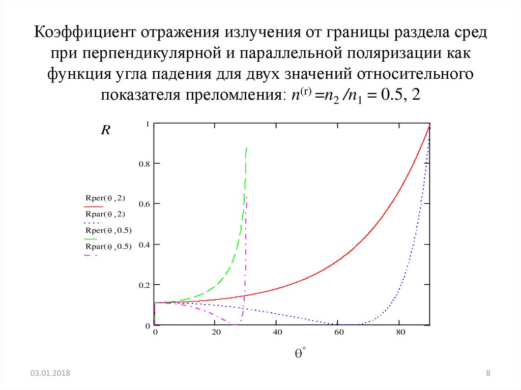 Самой большой показатель отраженной радиации имеет