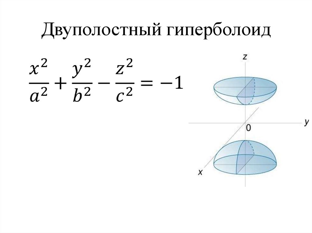 Уравнение эскиза. Двуполостный Гиперболоид сечения. Двуполостный Гиперболоид построение. Двуполостный Гиперболоид формула. Двуполостный Гиперболоид чертеж.