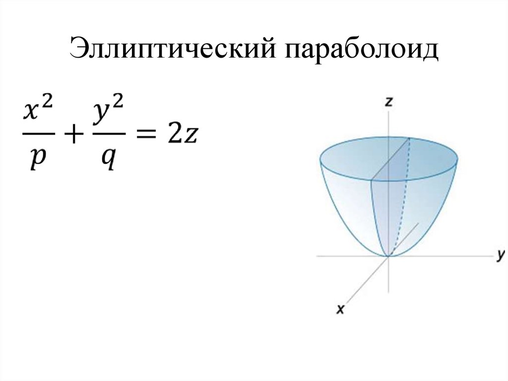 Построить поверхность. Эллиптический параболоид. Каноническое уравнение эллиптического параболоида. Эллиптический параболоид уравнение. Поверхность эллиптического параболоида.