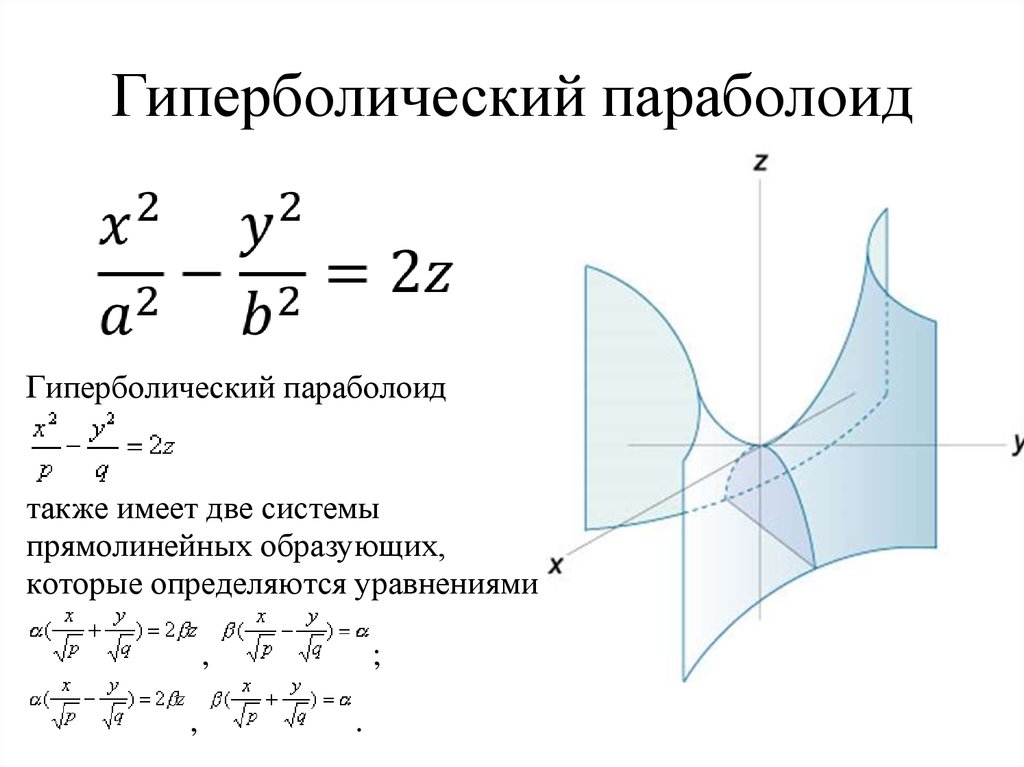 Изображение гиперболического косинуса