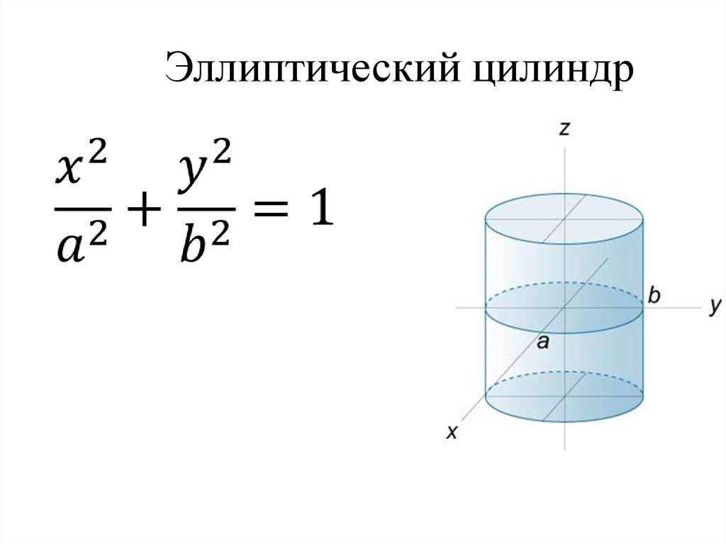 Второго цилиндра. Эллиптический цилиндр каноническое уравнение. Эллиптический цилиндр уравнение. Эллиптический цилиндр формула 2 порядка. Эллиптический цилиндр в аналитической геометрии.