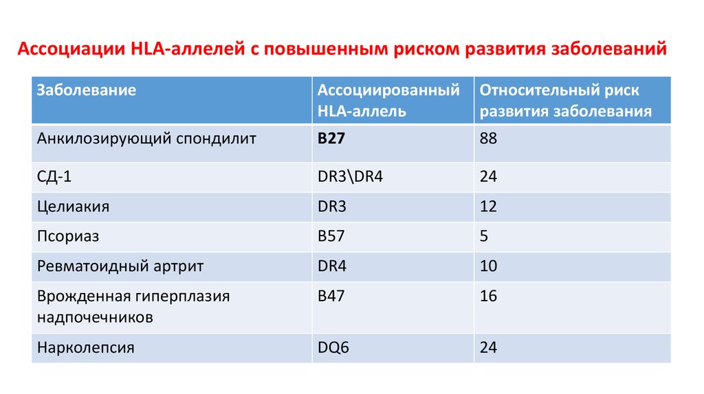 Аллель заболевания