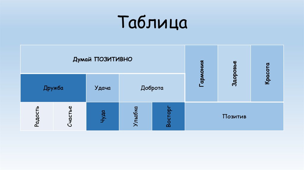 Таблица
