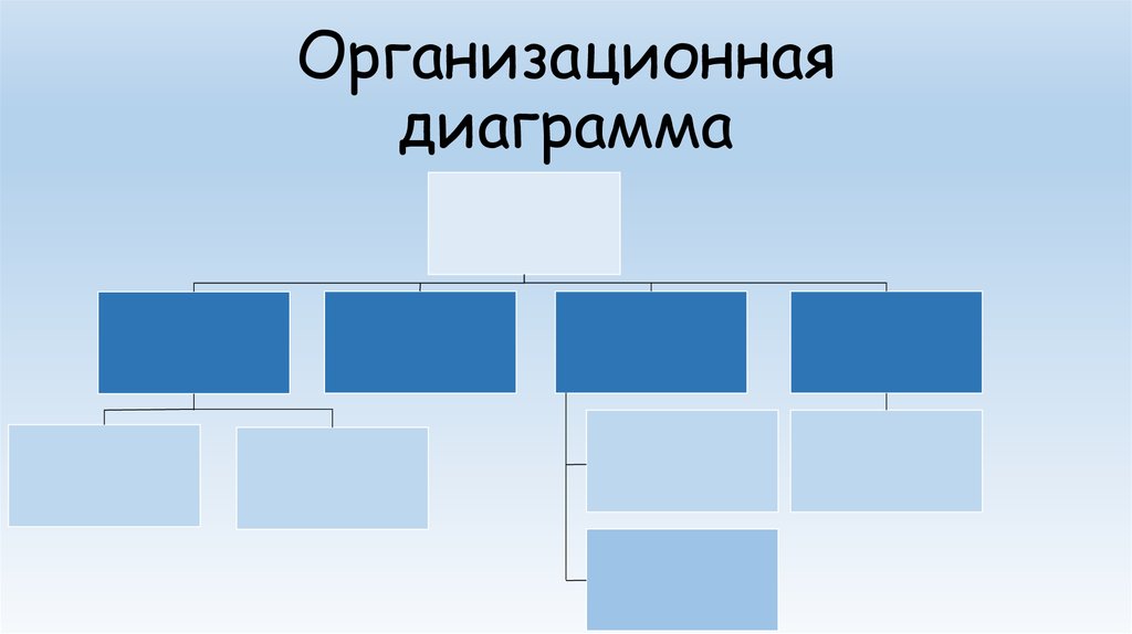 Что такое организационная диаграмма