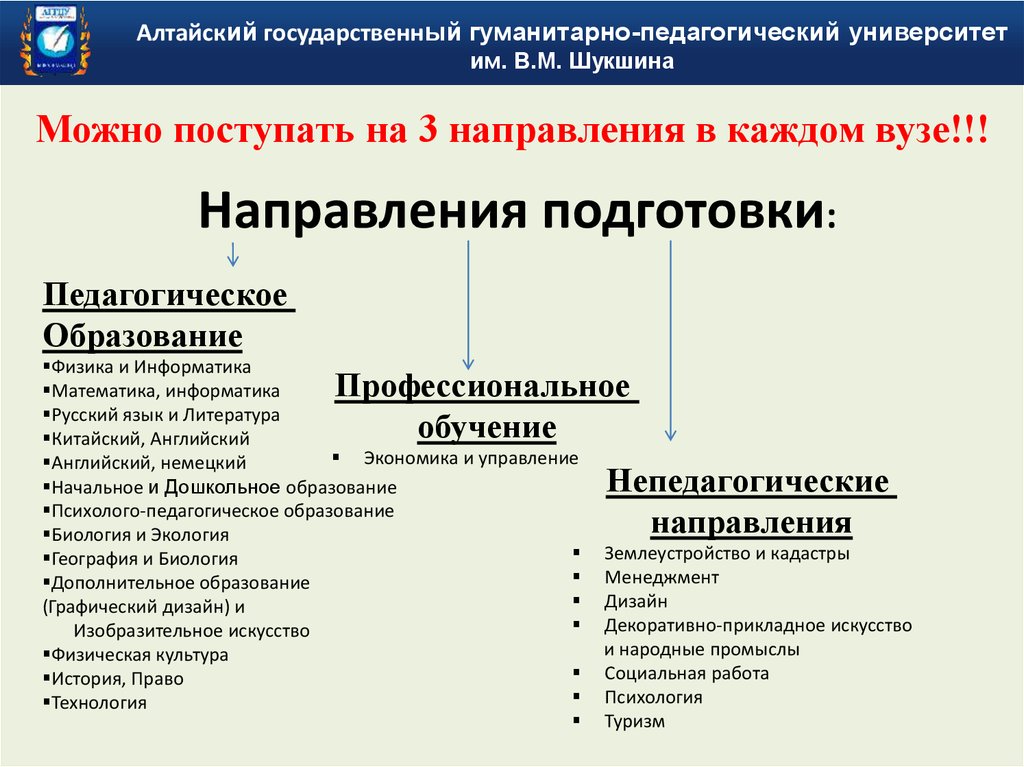 Педагогика гуманитарная наука. Гуманитарная педагогика. ФГБОУ во «Алтайский государственный педагогический университет». Индекс Алтайского государственного педагогического университета. Непедагогические вузы.