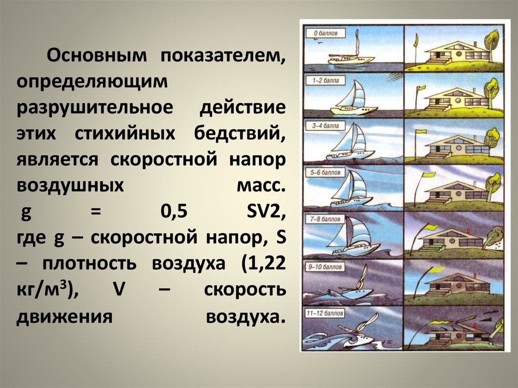 Разрушительное действие времени. Защита населения от смерчей. Способы защиты населения от ураганов. Защита населения при бурях и ураганах. Скоростной напор воздуха.