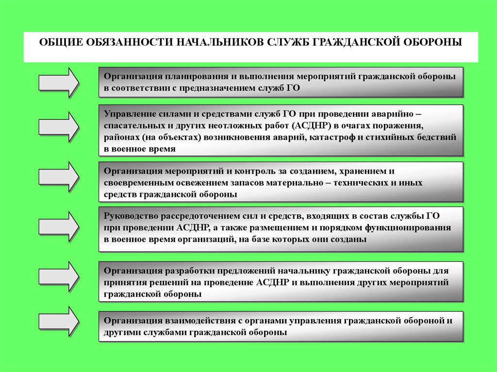 Сколько разделов включается в план гражданской обороны организации отнесенной категории по го