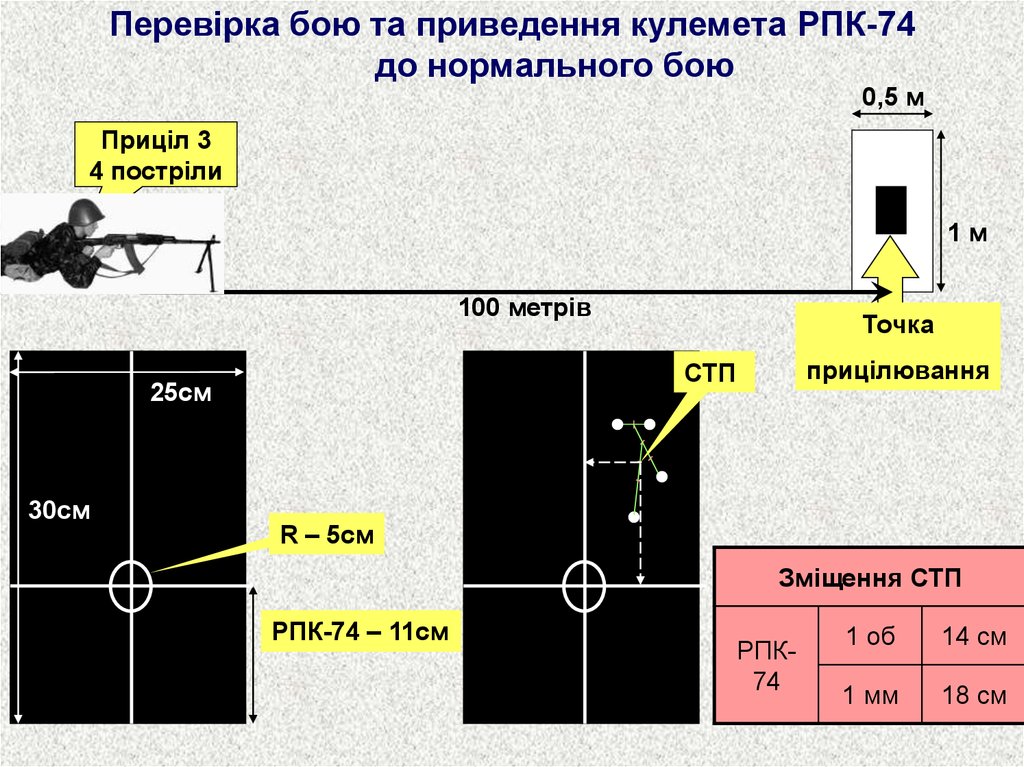 Приведение оружия к нормальному бою