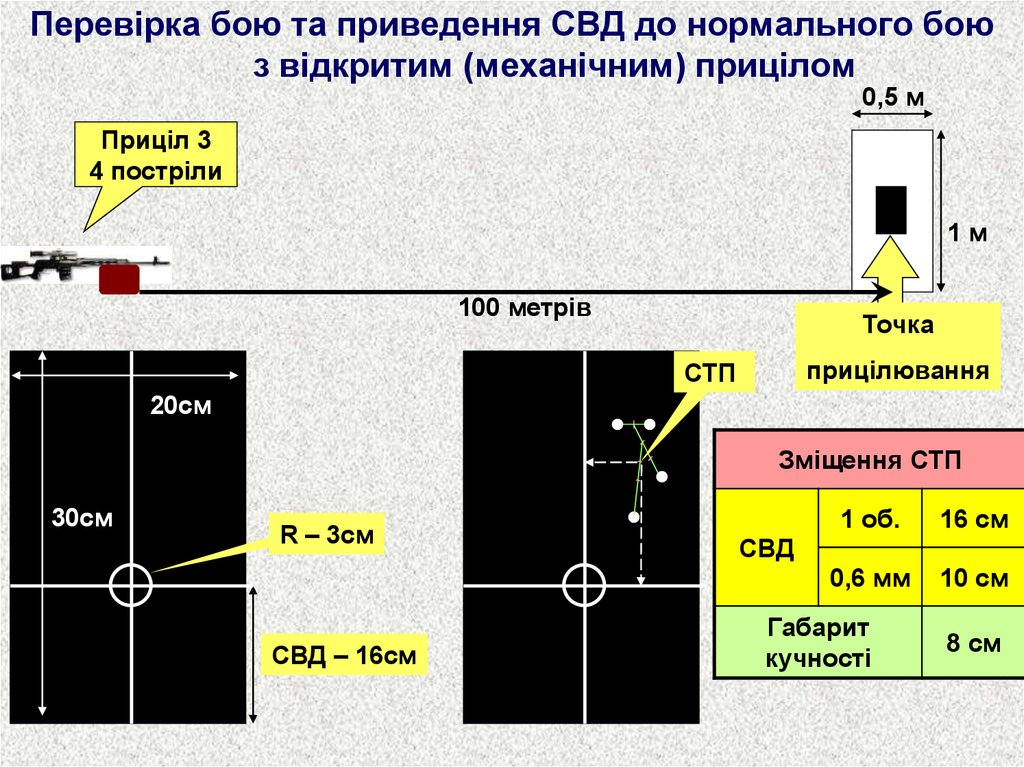 Приведение оружия к нормальному бою план конспект