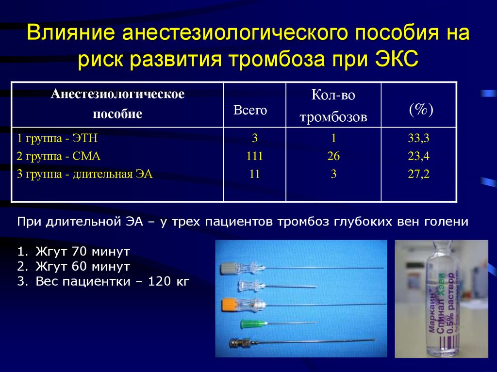 Карта анестезиологического пособия